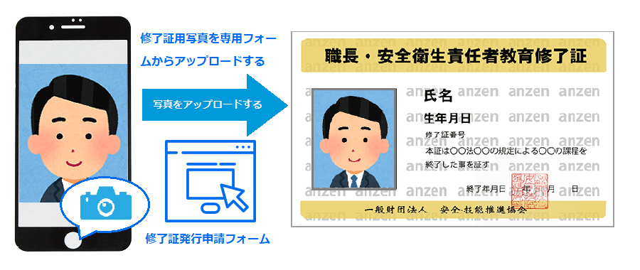 【見本】修了証用の写真